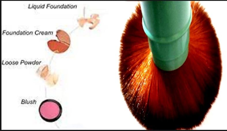 Gugzy Retractable Pro Beauty Kabuki Makeup Cosmetic Face Powder Foundation Blush Brush (Black)